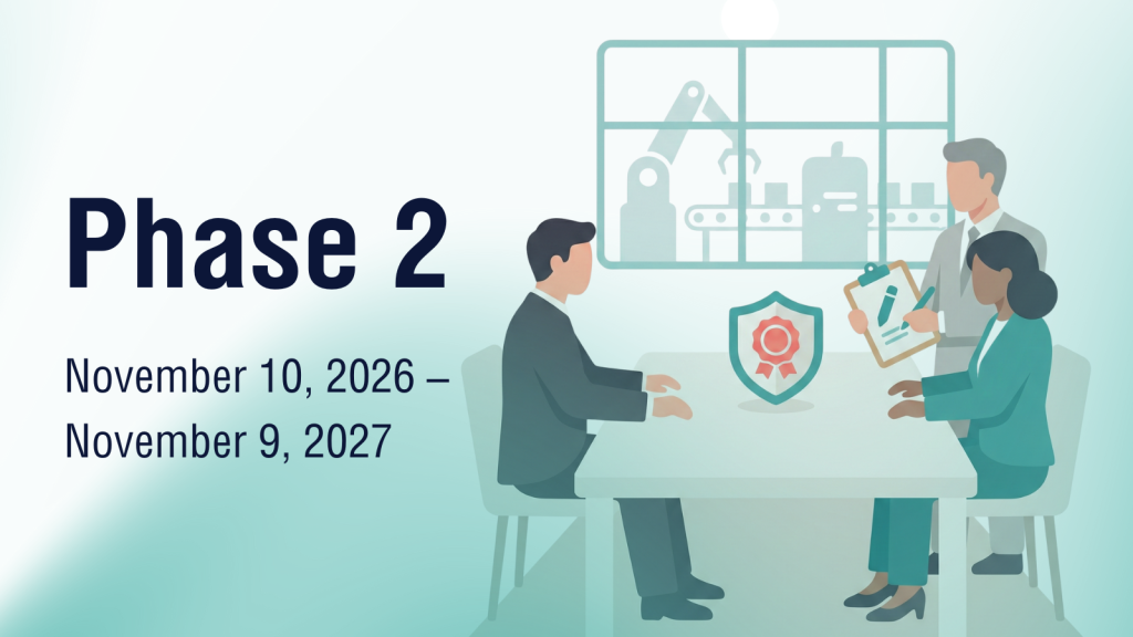 CMMC 2.0 Implementation Phase 2