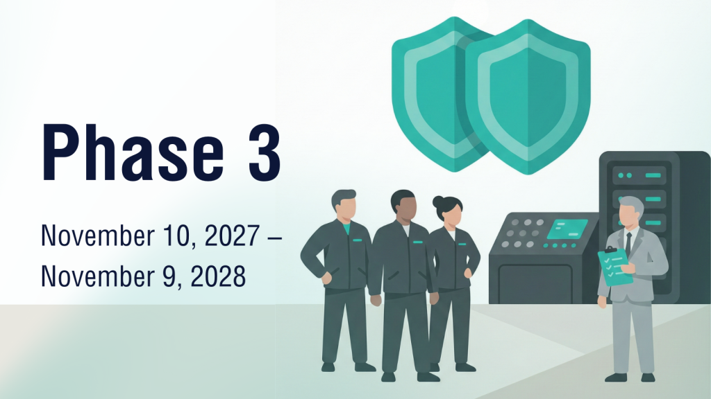 CMMC 2.0 Implementation Phase 3