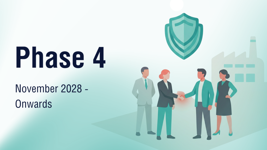 CMMC 2.0 Implementation Phase 4